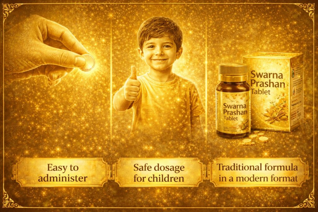 A golden-themed illustration showing a hand giving a coin, a smiling child giving a thumbs-up, and a bottle of Swarna Prashana tablets, highlighting ease of administration, safe dosage for children, and a traditional formula in a modern format.